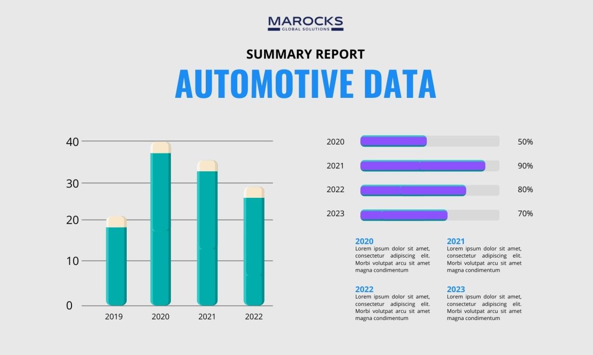 Marocks Automotive Data Report Marocks Automotive Data Report